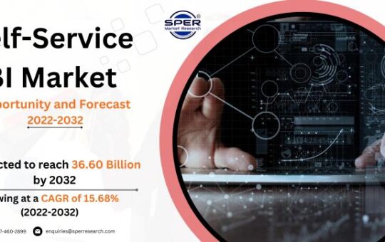 Self-Service BI Market