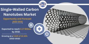 Single-Walled Carbon Nanotubes Market 