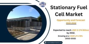 Stationary Fuel Cell Market