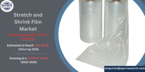 Stretch and Shrink Film Market