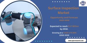 Surface Inspection Market