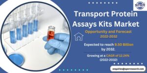 Transport Protein Assays Kits Market
