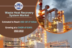 Waste Heat Recovery System Market