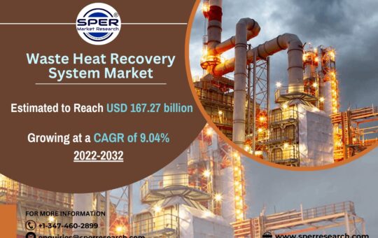 Waste Heat Recovery System Market