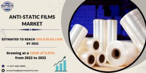 Anti-Static Films Market