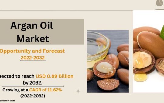 Argan Oil Market