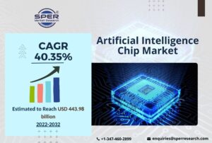 Artificial Intelligence Chip Market