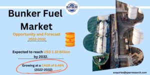 Bunker Fuel Market