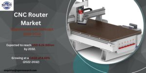 CNC Router Market