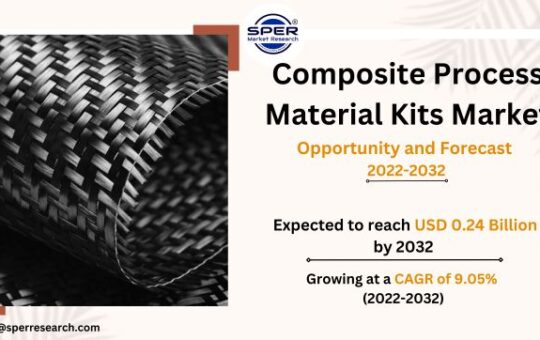 Composite Process Material Kits Market