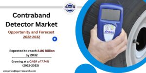 Contraband Detector Market Size