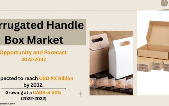 Corrugated Handle Box Market