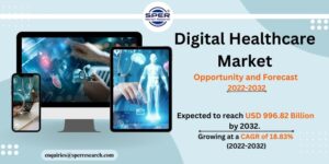 Digital Healthcare Market