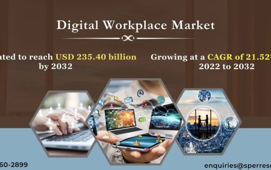 Digital Workplace Market