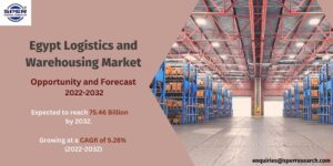 Egypt Logistics and Warehousing Market Size