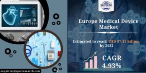 Europe-Medical-Device-Market