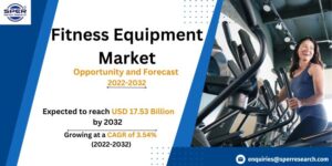Fitness Equipment Market