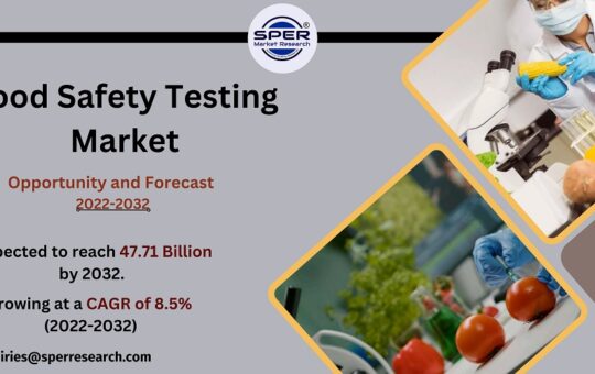 Food Safety Testing Market Size