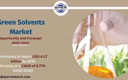 Green Solvents Market