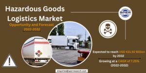 Hazardous Goods Logistics Market