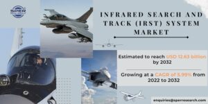 Infrared-Search-Track-IRST-System-Market