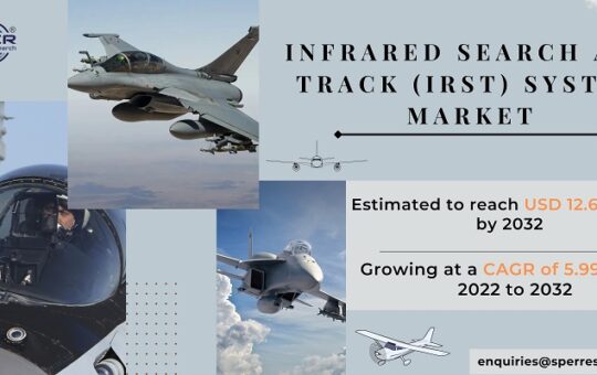 Infrared-Search-Track-IRST-System-Market