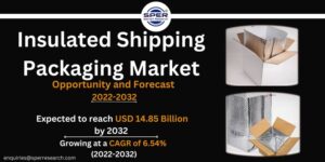 Insulated Shipping Packaging Market