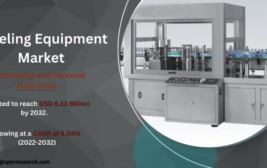 Labeling Equipment Market