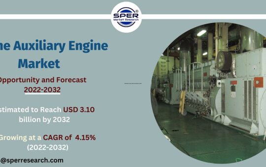 Marine Auxiliary Engine Market