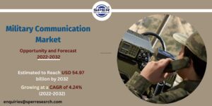 Military Communication Market Size