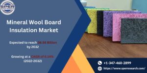 Mineral Wool Board Insulation Market