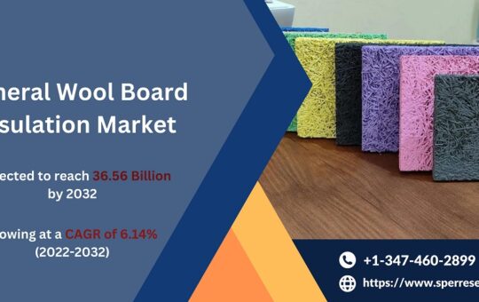 Mineral Wool Board Insulation Market