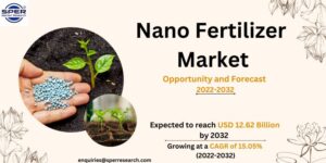 Nano Fertilizer Market