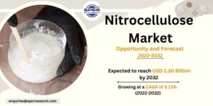 Nitrocellulose Market