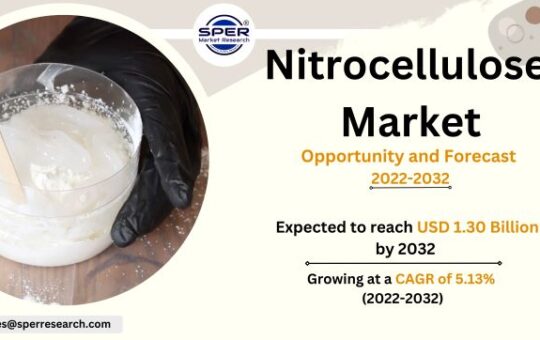 Nitrocellulose Market