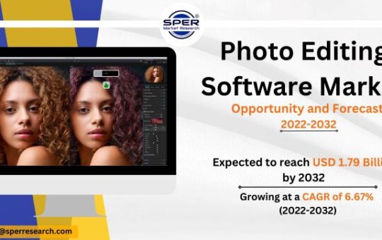 Photo Editing Software Market