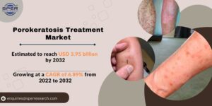 Porokeratosis Treatment Market