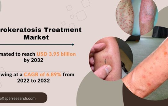 Porokeratosis Treatment Market