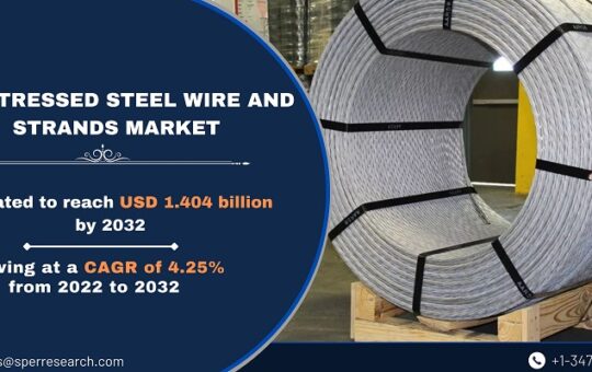 Prestressed-Steel-Wire-and-Strands-Market