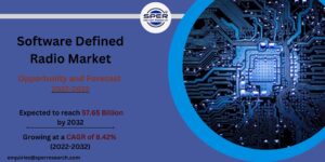 Software Defined Radio Market Size