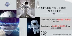 Space Tourism Market