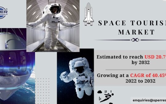 Space Tourism Market