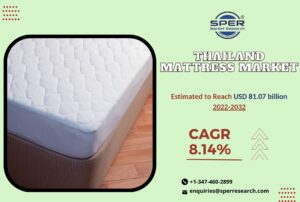 Thailand Mattress Market