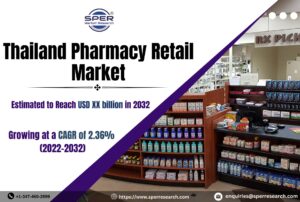 Thailand Pharmacy Retail Market
