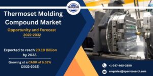 Thermoset Molding Compound Market
