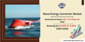Wave Energy Converter Market