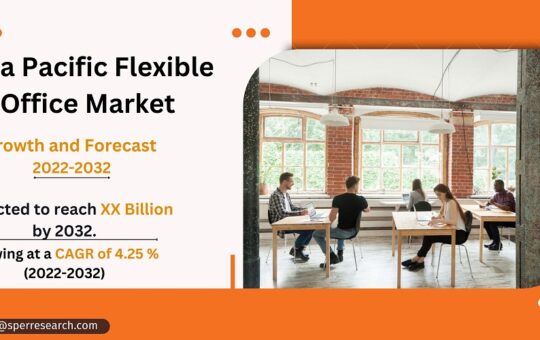 Asia Pacific Flexible Office Market