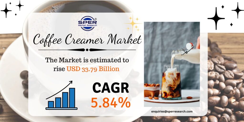 Coffee Creamer Market