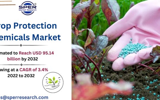 Crop Protection Chemicals Market