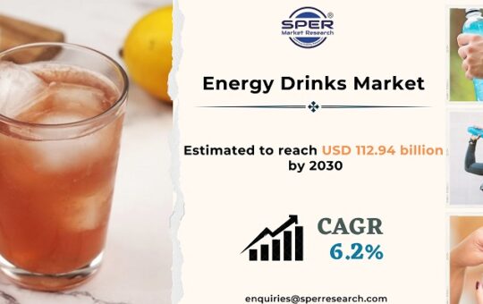 Energy-Drinks-Market